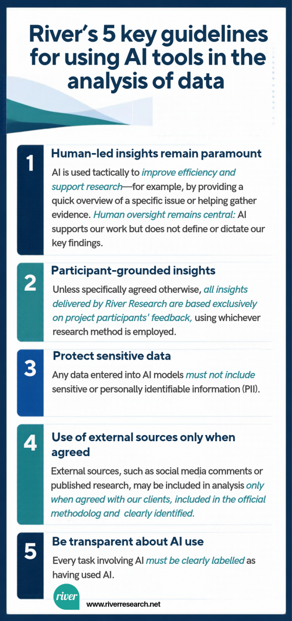 River’s guidelines for using AI in the analysis of data
